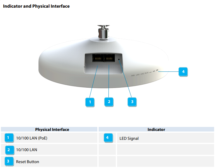 108connect จำหน่าย router อุปกรณ์เน็ตเวิร์คไร้สายทุกชนิด ราคาถูก รับ